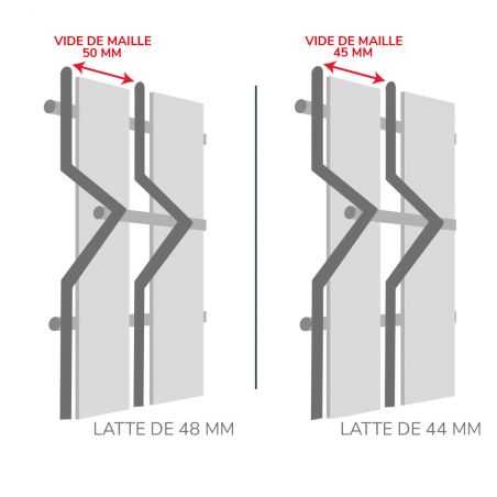 Schéma largeur maille - largeur latte occultation